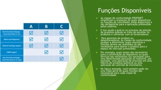 Funções Disponíveis
 As classes de conformidade PROFINET
simplificam a avaliação de quais dispositivos
ou funções de controlador estão disponíveis e
são obrigatórias para a aplicação pretendida
pelos usuários.
 E isso ajuda a guiá-lo no processo de seleção
de produtos quando se trata de escolher os
produtos e conversar com os fornecedores.
 Para gerentes de produto ou
desenvolvedores, as classes de conformidade
ajudam a determinar quais requisitos e
funções devem ser atendidos ou são
necessários para liberar o produto para o
espaço de mercado pretendido.
 Por exemplo, quais testes são necessários
para a certificação do dispositivo ou quais
serviços são necessários (ou opcionais) para
uma determinada aplicação ou indústria, por
exemplo, uma aplicação de processo em uma
fábrica de produtos químicos ou uma
aplicação de controle de movimento.
 Na figura anexada, você também pode ver
uma visão geral de quais funções são
necessárias para cada classe de
conformidade.
 