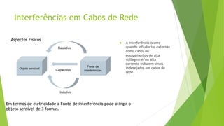 Interferências em Cabos de Rede
 A interferência ocorre
quando influências externas
como cabos ou
equipamentos de alta
voltagem e/ou alta
corrente induzem sinais
indesejados em cabos de
rede.
Aspectos Físicos
Em termos de eletricidade a Fonte de interferência pode atingir o
objeto sensível de 3 formas.
 