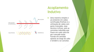 Acoplamento
Indutivo
 Uma maneira simples e
já existente em cabos
certificados Profinet é a
utilização de cabos com
pares trançados, essa
técnica é eficaz, pois as
correntes induzidas que
fluem em cada volta do
par trançado estão
fluindo em sentidos
opostos ao longo do cabo
e tendem a se cancelar.
 