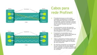 Cabos para
rede Profinet
 É fundamental que as cores sejam
utilizadas corretamente na montagem
dos conectores para que as cores de
transmissão, laranja e amarelo, formem
um par trançado e as cores de recepção,
azul e branco, formem outro par
trançado.
 O trançamento correto dos pares de
transmissão e recepção garante que um
par não realize acoplamento
eletromagnético com o outro par.
 É altamente recomendável que a
blindagem do cabo esteja conectada nas
duas extremidades, garantindo o
aterramento.
 Todos os dispositivos Profinet devem ser
conectados para que o transmissor de
um elemento esteja ligado no receptor
de outro elemento.
 Os switches já possuem um mecanismo
em suas portas que faz essa ligação,
porém, quando a conexão for direta com
um computador, um cabo crossover deve
ser utilizado.
 