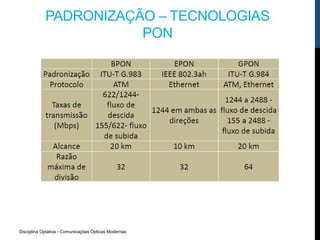Disciplina Optativa - Comunicações Ópticas Modernas
PADRONIZAÇÃO – TECNOLOGIAS
PON
 