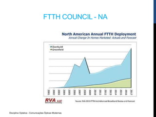 Disciplina Optativa - Comunicações Ópticas Modernas
FTTH COUNCIL - NA
 