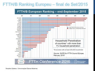 Disciplina Optativa - Comunicações Ópticas Modernas
 
