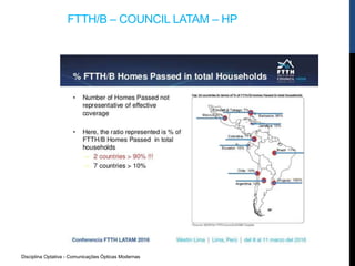 Disciplina Optativa - Comunicações Ópticas Modernas
FTTH/B – COUNCIL LATAM – HP
 