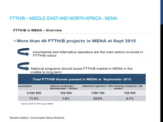 FTTH/B – MIDDLE EASTAND NORTH AFRICA - NEMA
Disciplina Optativa - Comunicações Ópticas Modernas
 