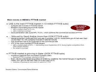 Disciplina Optativa - Comunicações Ópticas Modernas
 