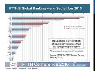 Disciplina Optativa - Comunicações Ópticas Modernas
FTTH COUNCIL - LATAM
 