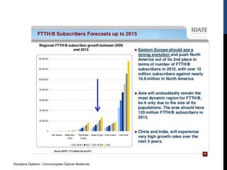 Disciplina Optativa - Comunicações Ópticas Modernas
 