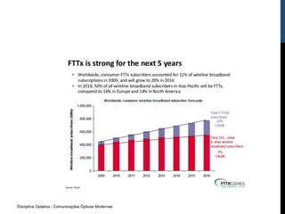 Disciplina Optativa - Comunicações Ópticas Modernas
 