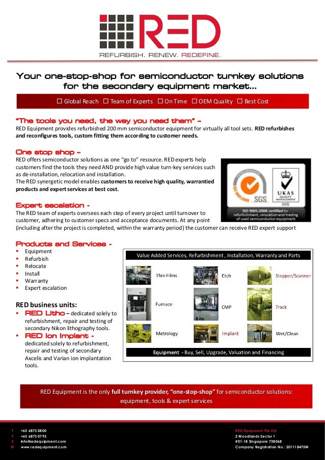 RED Equipment At a Glance