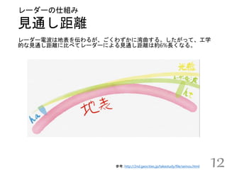 見通し距離
レーダーの仕組み
参考: http://2nd.geocities.jp/takestudy/file/seinou.html
レーダー電波は地表を伝わるが、ごくわずかに湾曲する。したがって、工学
的な見通し距離に比べてレーダーによる見通し距離は約6%長くなる。
12
 