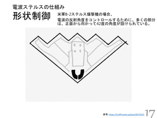 形状制御
電波ステルスの仕組み
米軍B-2ステルス爆撃機の場合、
電波の反射角度をコントロールするために、多くの部分
は、正面から向かって42度の角度が設けられている。
17参考: https://trafficnews.jp/post/81410/2
 