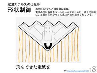 形状制御
電波ステルスの仕組み
18
米軍B-2ステルス爆撃機の場合、
電波の反射角度をコントロールするために、多くの部分
は、正面から向かって42度の角度が設けられている。
飛んできた電波を
参考: https://trafficnews.jp/post/81410/2
 