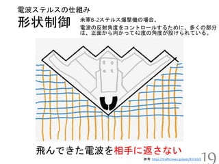 形状制御
電波ステルスの仕組み
19
米軍B-2ステルス爆撃機の場合、
電波の反射角度をコントロールするために、多くの部分
は、正面から向かって42度の角度が設けられている。
飛んできた電波を相手に返さない
参考: https://trafficnews.jp/post/81410/2
 