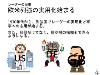 欧米列強の実用化始まる
1930年代から、列強国でレーダーの実用化と軍
事への応用が始まる。
また、船舶だけでなく、航空機の探知もできる
ようになる。
レーダーの歴史
🇺🇸 🇬🇧🇩🇪
4
 