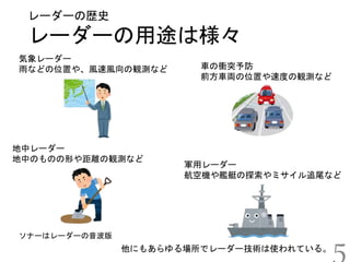 レーダーの用途は様々
レーダーの歴史
気象レーダー
雨などの位置や、風速風向の観測など 車の衝突予防
前方車両の位置や速度の観測など
地中レーダー
地中のものの形や距離の観測など
軍用レーダー
航空機や艦艇の探索やミサイル追尾など
他にもあらゆる場所でレーダー技術は使われている。
5ソナーはレーダーの音波版
 