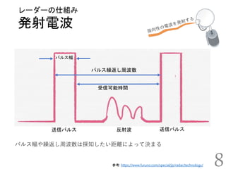 発射電波
レーダーの仕組み
送信パルス 反射波 送信パルス
パルス幅
パルス繰返し周波数
受信可能時間
パルス幅や繰返し周波数は探知したい距離によって決まる
8参考: https://www.furuno.com/special/jp/radar/technology/
 