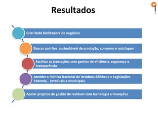 Resultados
 