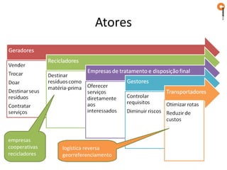 Atores




empresas
cooperativas   logística reversa
recicladores   georreferenciamento
 