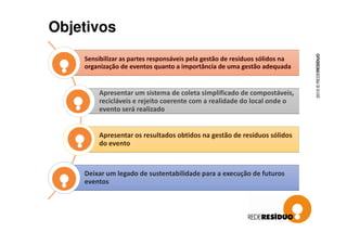 Objetivos
Sensibilizar as partes responsáveis pela gestão de resíduos sólidos na
organização de eventos quanto a importância de uma gestão adequada
Apresentar um sistema de coleta simplificado de compostáveis,
recicláveis e rejeito coerente com a realidade do local onde o
evento será realizado
2015©REDERESÍDUO
Apresentar os resultados obtidos na gestão de resíduos sólidos
do evento
Deixar um legado de sustentabilidade para a execução de futuros
eventos
 