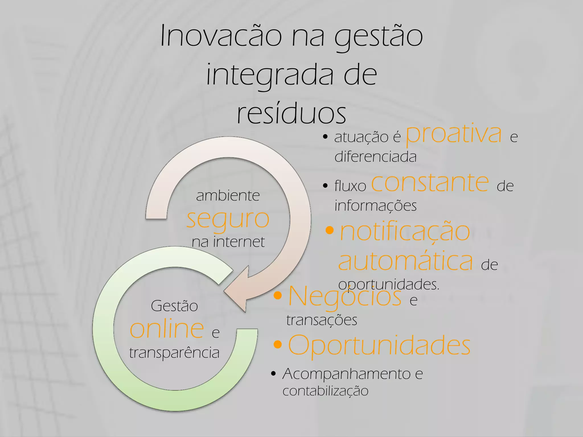 Inovacão na gestão
       integrada de
          resíduos
                              atuação é  proativa e
                              diferenciada

         ambiente
                              fluxo    constante de
                              informações
        seguro           notificação
        na internet
                         automática de
                         oportunidades.
   Gestão             Negócios e
                      transações
online e
transparência         Oportunidades
                      Acompanhamento e
                      contabilização
 