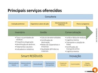 Principais serviços oferecidos
Smart RESÍDUOS
Monitoraçãode
lixeiras
Massa evolume
online
Geolocalização
Rastreamento
de caçambas
Inovação
Projetosde
fomento
Customizações
Cidades
inteligentes
Consultoria
Avaliaçãopreliminar Diagnóstico e plano de ação
Monitoramento de
melhorias
Planos eprogramas
•Leilão e Bolsa de resíduos
•Logística reversa
•Transporte e cotação de
fretes
•Certificados de
transporteonline
•Logística reversa
Comercialização
•Cálculo deexternalidades
•Certificadosde
destinação
•Redes de Cooperativas e
empresas
•Qualidade definidanos
materiais
Gestão
•Tipos e quantidadesde
resíduos
•Frequência degeração
•Identificação de destinos
•Tratamentos Lixo Zero
•Indicadores e relatórios
Inventário
2017©REDERESÍDUOS
 