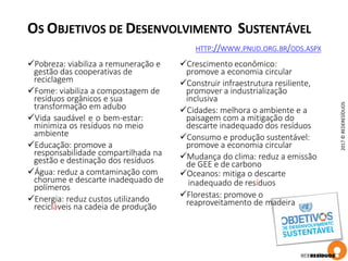 OS OBJETIVOS DE DESENVOLVIMENTO SUSTENTÁVEL
HTTP://WWW.PNUD.ORG.BR/ODS.ASPX
✓Pobreza: viabiliza a remuneração e
gestão das cooperativas de
reciclagem
✓Fome: viabiliza a compostagem de
resíduos orgânicos e sua
transformação em adubo
✓Vida saudável e o bem-estar:
minimiza os resíduos no meio
ambiente
✓Educação: promove a
responsabilidade compartilhada na
gestão e destinação dos resíduos
✓Água: reduz a comtaminação com
chorume e descarte inadequado de
polímeros
✓Energia: reduz custos utilizando
recicláveis na cadeia de produção
✓Crescimento econômico:
promove a economia circular
✓Construir infraestrutura resiliente,
promover a industrialização
inclusiva
✓Cidades: melhora o ambiente e a
paisagem com a mitigação do
descarte inadequado dos resíduos
✓Consumo e produção sustentável:
promove a economia circular
✓Mudança do clima: reduz a emissão
de GEE e de carbono
✓Oceanos: mitiga o descarte
inadequado de resíduos
✓Florestas: promove o
reaproveitamento de madeira
2017©REDERESÍDUOS
 