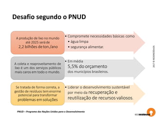 Desafio segundo o PNUD
• Compromete necessidades básicas como
• água limpa
• segurança alimentar.
A produção de lixo no mundo
até 2025 seráde
2,2 bilhões deton./ano
• Em média
5,5% doorçamento
dos municípios brasileiros.
A coleta e reaproveitamento de
lixo é um dos serviços públicos
mais caros em todo o mundo.
• Liderar o desenvolvimento sustentável
por meio da recuperação e
reutilização de recursosvaliosos.
Se tratada de forma correta, a
gestão de resíduos tem enorme
potencial para transformar
problemas emsoluções
2017©REDERESÍDUOS
PNUD – Programa das Nações Unidas para o Desenvolvimento
 