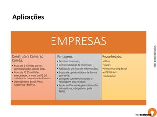 Aplicações
EMPRESAS
Construtora Camargo
Corrêa,
• Mais de 2 milhões de ton.
comercializados desde 2011.
• Mais de R$ 15 milhões
arrecadados, e mais de R$ 20
milhões de Poupança do Planeta.
• Operações no Brasil, Perú,
Argentina e Bolívia.
Vantagens:
• Retorno financeiro;
• Comercialização de materiais;
• Agilização do fluxo de informações;
• Busca de oportunidades de forma
pró-ativa;
• Soluções sob demanda para a
reciclagem dos resíduos.
• Apoia os Planos de gerenciamento
de resíduos, obrigatórios pela
PNRS.
Reconhecido:
• Ethos
• GVces
• Benchmarking Brasil
• APEX Brasil
• Endeavour
2017©REDERESÍDUOS
 