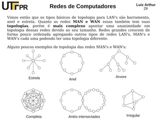 Redes de Computadores Luiz Arthur
29
Vimos então que os tipos básicos de topologia para LAN's são barramento,
anel e estrela. Quanto as redes MAN e WAN essas também tem suas
topologias, porém é mais complexo apontar uma unanimidade em
topologia dessas redes devido ao seu tamanho. Redes grandes crescem de
forma pouco ordenada agregando outros tipos de redes LAN's, MAN's e
WAN's cada uma podendo ter uma topologia diferente.
Alguns poucos exemplos de topologia das redes MAN's e WAN's:
Estrela Anel
Árvore
Completa Anéis intersectados Irregular
 
