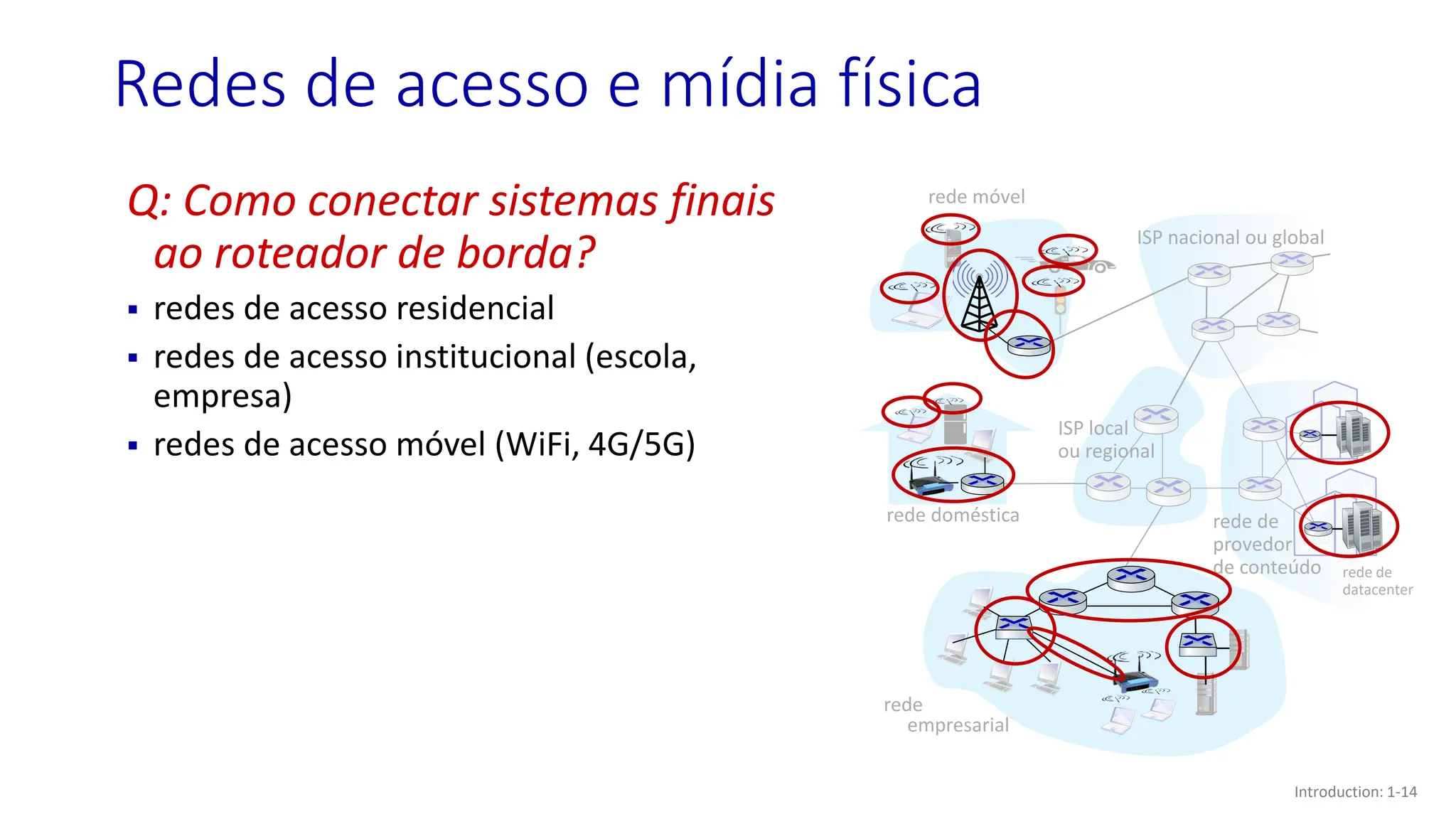 Redes de acesso e mídia física
rede móvel
rede doméstica
rede
empresarial
ISP nacional ou global
ISP local
ou regional
rede de
datacenter
rede de
provedor
de conteúdo
Q: Como conectar sistemas finais
ao roteador de borda?
▪ redes de acesso residencial
▪ redes de acesso institucional (escola,
empresa)
▪ redes de acesso móvel (WiFi, 4G/5G)
Introduction: 1-14
 