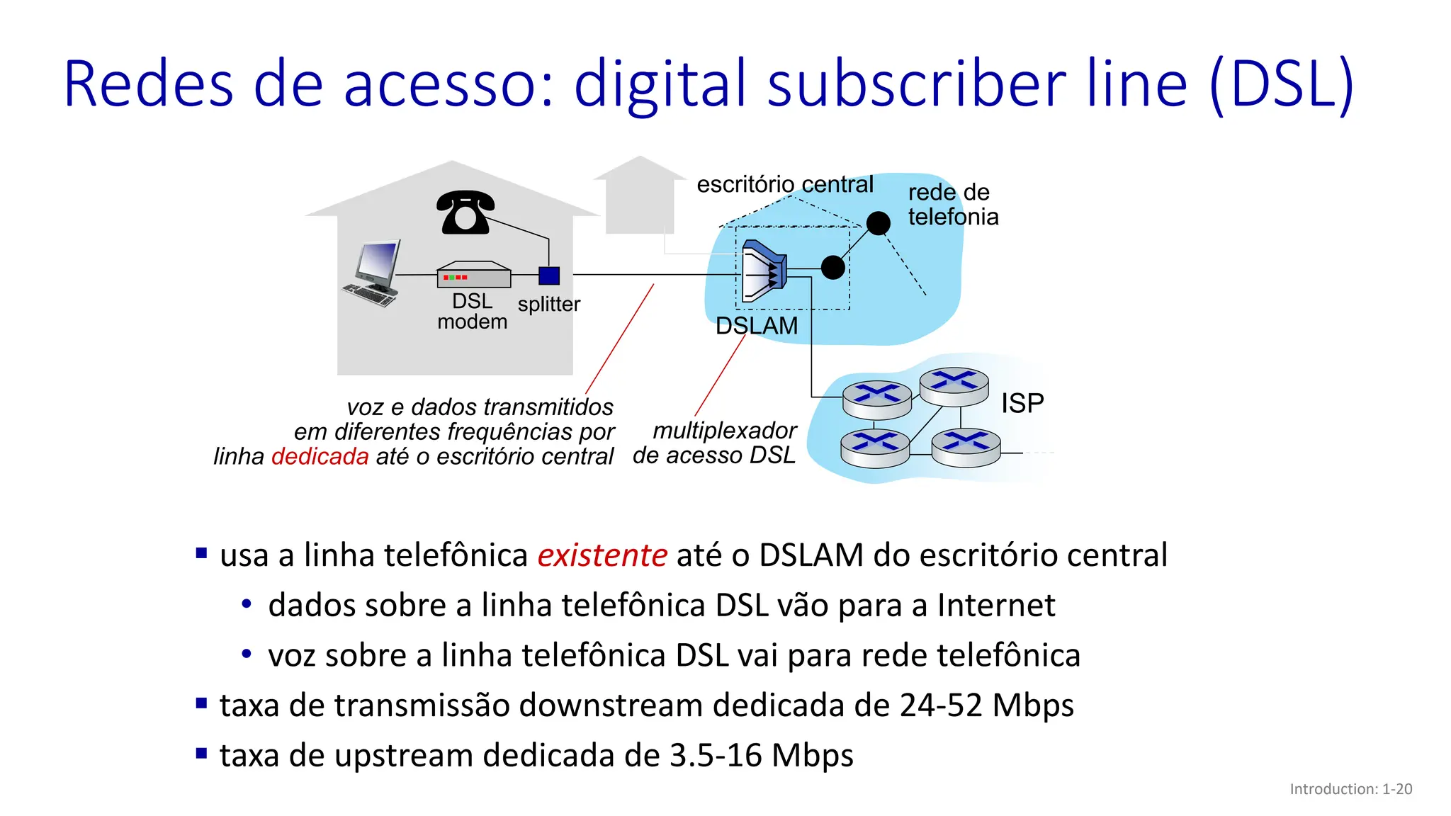 ISP
Redes de acesso: digital subscriber line (DSL)
escritório central rede de
telefonia
DSLAM
voz e dados transmitidos
em diferentes frequências por
linha dedicada até o escritório central
▪ usa a linha telefônica existente até o DSLAM do escritório central
• dados sobre a linha telefônica DSL vão para a Internet
• voz sobre a linha telefônica DSL vai para rede telefônica
▪ taxa de transmissão downstream dedicada de 24-52 Mbps
▪ taxa de upstream dedicada de 3.5-16 Mbps
DSL
modem
splitter
multiplexador
de acesso DSL
Introduction: 1-20
 