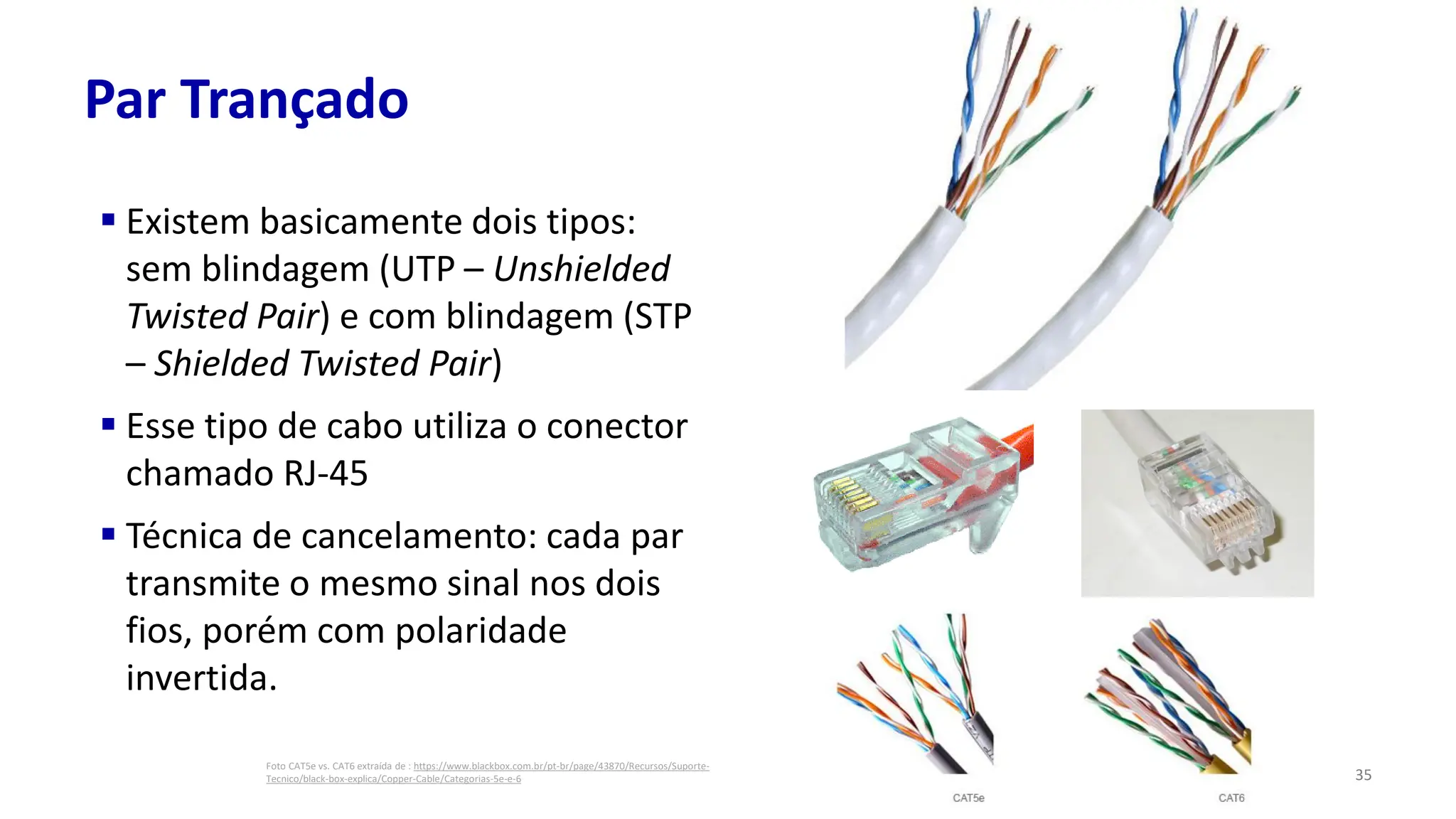 Par Trançado
▪ Existem basicamente dois tipos:
sem blindagem (UTP – Unshielded
Twisted Pair) e com blindagem (STP
– Shielded Twisted Pair)
▪ Esse tipo de cabo utiliza o conector
chamado RJ-45
▪ Técnica de cancelamento: cada par
transmite o mesmo sinal nos dois
fios, porém com polaridade
invertida.
35
Foto CAT5e vs. CAT6 extraída de : https://www.blackbox.com.br/pt-br/page/43870/Recursos/Suporte-
Tecnico/black-box-explica/Copper-Cable/Categorias-5e-e-6
 