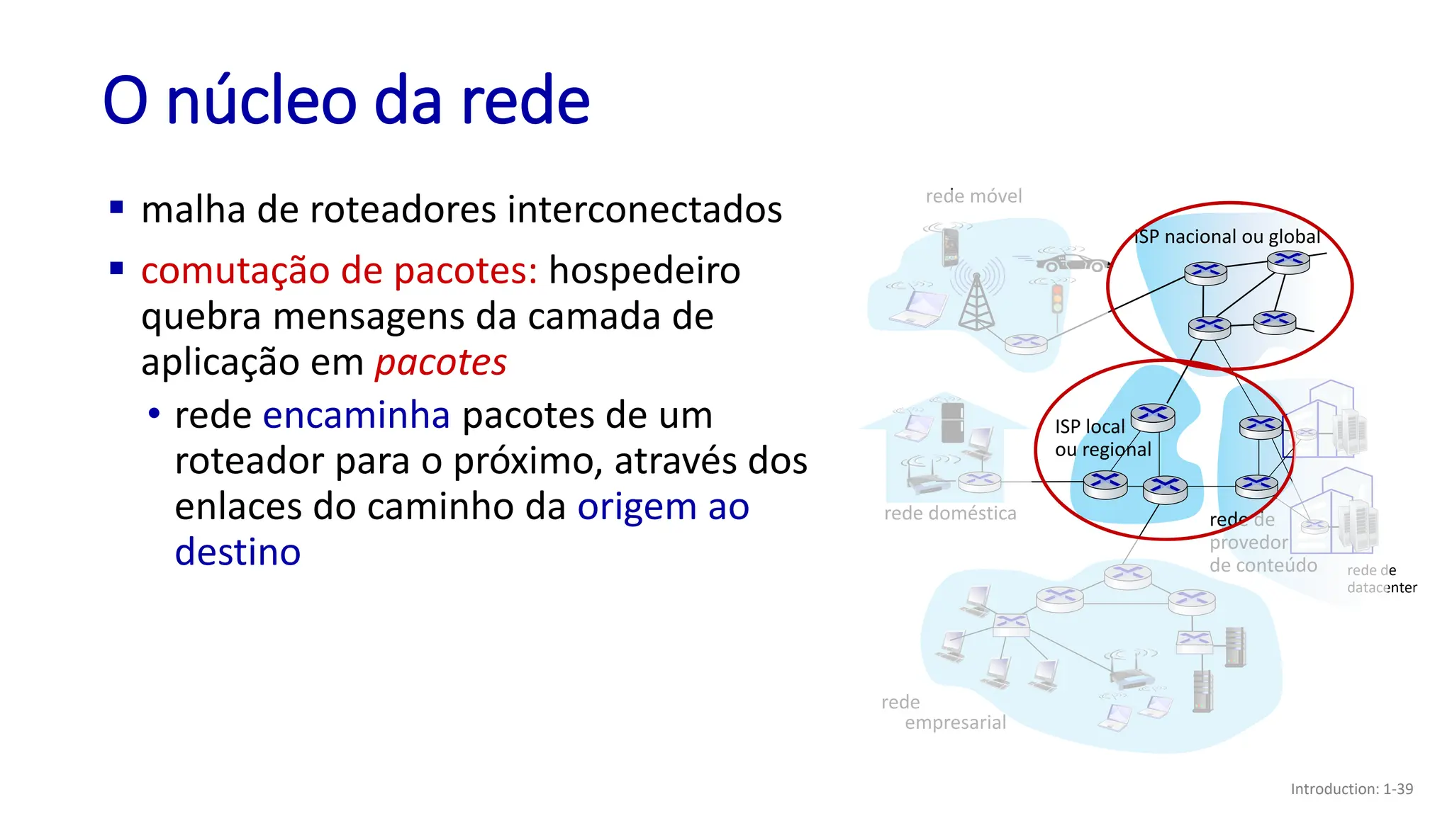 O núcleo da rede
▪ malha de roteadores interconectados
▪ comutação de pacotes: hospedeiro
quebra mensagens da camada de
aplicação em pacotes
• rede encaminha pacotes de um
roteador para o próximo, através dos
enlaces do caminho da origem ao
destino
rede móvel
rede doméstica
rede
empresarial
ISP nacional ou global
ISP local
ou regional
rede de
datacenter
rede de
provedor
de conteúdo
Introduction: 1-39
 