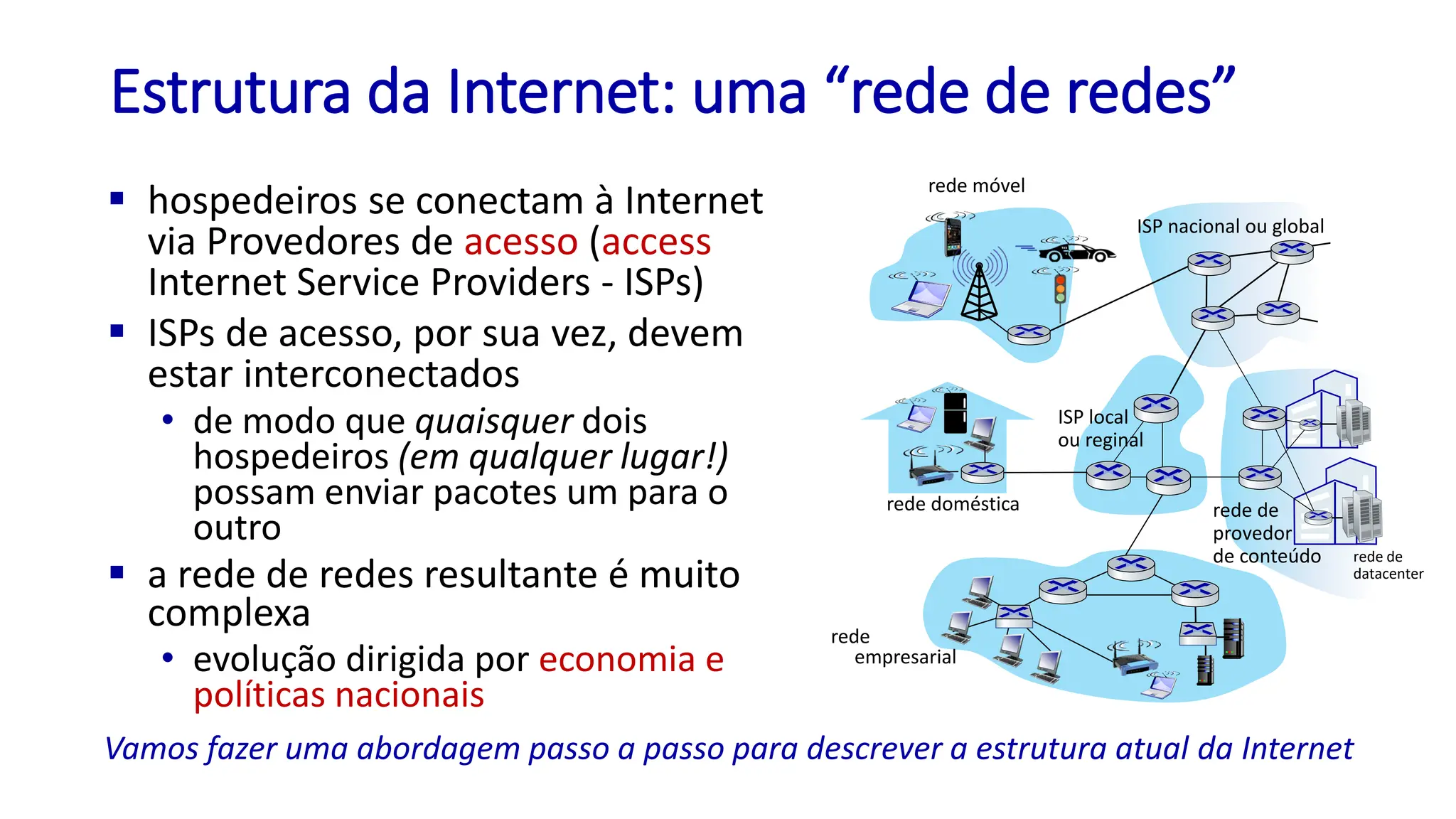 Estrutura da Internet: uma “rede de redes”
▪ hospedeiros se conectam à Internet
via Provedores de acesso (access
Internet Service Providers - ISPs)
▪ ISPs de acesso, por sua vez, devem
estar interconectados
• de modo que quaisquer dois
hospedeiros (em qualquer lugar!)
possam enviar pacotes um para o
outro
▪ a rede de redes resultante é muito
complexa
• evolução dirigida por economia e
políticas nacionais
Vamos fazer uma abordagem passo a passo para descrever a estrutura atual da Internet
rede móvel
rede doméstica
rede
empresarial
ISP nacional ou global
ISP local
ou reginal
rede de
datacenter
rede de
provedor
de conteúdo
 