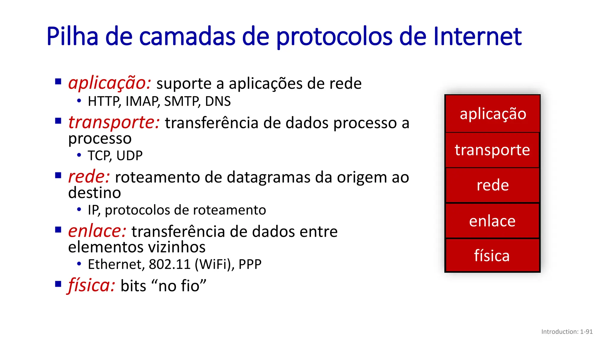 Pilha de camadas de protocolos de Internet
▪ aplicação: suporte a aplicações de rede
• HTTP, IMAP, SMTP, DNS
▪ transporte: transferência de dados processo a
processo
• TCP, UDP
▪ rede: roteamento de datagramas da origem ao
destino
• IP, protocolos de roteamento
▪ enlace: transferência de dados entre
elementos vizinhos
• Ethernet, 802.11 (WiFi), PPP
▪ física: bits “no fio”
enlace
aplicação
rede
transporte
física
aplicação
transporte
rede
enlace
física
Introduction: 1-91
 