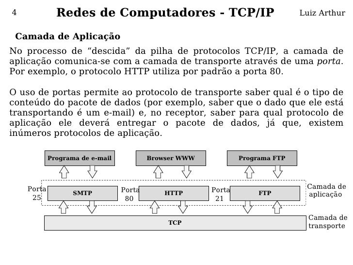 Redes - TCP/IP image.