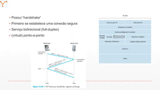 Mission Simulation Lab
HICEE
▪ Possui “handshake”
▪ Primeiro se estabelece uma conexão segura
▪ Serviço bidirecional (full-duplex)
▪ (virtual) ponto-a-ponto
 