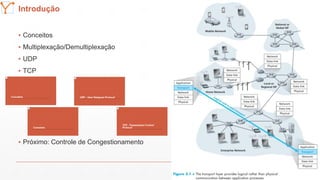 Mission Simulation Lab
HICEEIntrodução
▪ Conceitos
▪ Multiplexação/Demultiplexação
▪ UDP
▪ TCP
▪ Próximo: Controle de Congestionamento
 