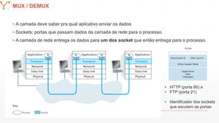 Mission Simulation Lab
HICEEMUX / DEMUX
▪ A camada deve saber pra qual aplicativo enviar os dados
▪ Sockets: portas que passam dados da camada de rede para o processo.
▪ A camada de rede entrega os dados para um dos socket que então entrega para o processo.
• HTTP (porta 80) e
• FTP (porta 21)
• Identificador dos sockets
que escutam as portas
 