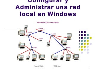 Configurar y
Administrar una red
local en Windows

Yolanda Mejido

TIC 2º Bach

1

 