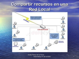 Compartir recursos en una
Red Local

Koldo Parra de la Horra
Informática 4º de la ESO

1

 