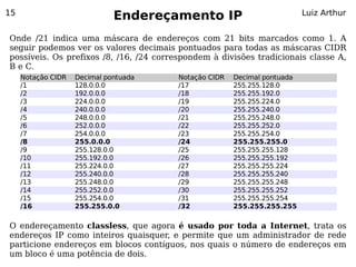 15
                              Endereçamento IP                             Luiz Arthur


Onde /21 indica uma máscara de endereços com 21 bits marcados como 1. A
seguir podemos ver os valores decimais pontuados para todas as máscaras CIDR
possíveis. Os prefixos /8, /16, /24 correspondem à divisões tradicionais classe A,
B e C.
     Notação CIDR   Decimal pontuada     Notação CIDR   Decimal pontuada
     /1             128.0.0.0            /17            255.255.128.0
     /2             192.0.0.0            /18            255.255.192.0
     /3             224.0.0.0            /19            255.255.224.0
     /4             240.0.0.0            /20            255.255.240.0
     /5             248.0.0.0            /21            255.255.248.0
     /6             252.0.0.0            /22            255.255.252.0
     /7             254.0.0.0            /23            255.255.254.0
     /8             255.0.0.0            /24            255.255.255.0
     /9             255.128.0.0          /25            255.255.255.128
     /10            255.192.0.0          /26            255.255.255.192
     /11            255.224.0.0          /27            255.255.255.224
     /12            255.240.0.0          /28            255.255.255.240
     /13            255.248.0.0          /29            255.255.255.248
     /14            255.252.0.0          /30            255.255.255.252
     /15            255.254.0.0          /31            255.255.255.254
     /16            255.255.0.0          /32            255.255.255.255

O endereçamento classless, que agora é usado por toda a Internet, trata os
endereços IP como inteiros quaisquer, e permite que um administrador de rede
particione endereços em blocos contíguos, nos quais o número de endereços em
um bloco é uma potência de dois.
 