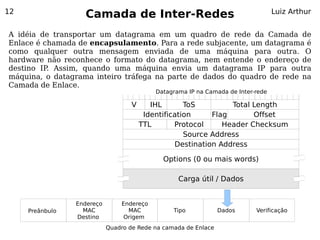 12
                   Camada de Inter-Redes                                           Luiz Arthur


A idéia de transportar um datagrama em um quadro de rede da Camada de
Enlace é chamada de encapsulamento. Para a rede subjacente, um datagrama é
como qualquer outra mensagem enviada de uma máquina para outra. O
hardware não reconhece o formato do datagrama, nem entende o endereço de
destino IP. Assim, quando uma máquina envia um datagrama IP para outra
máquina, o datagrama inteiro tráfega na parte de dados do quadro de rede na
Camada de Enlace.
                                            Datagrama IP na Camada de Inter-rede

                                    V      IHL       ToS         Total Length
                                         Identification     Flag       Offset
                                        TTL       Protocol     Header Checksum
                                                     Source Address
                                                  Destination Address

                                              Options (0 ou mais words)

                                                   Carga útil / Dados


                 Endereço       Endereço
     Preânbulo     MAC            MAC            Tipo            Dados      Verificação
                 Destino         Origem
                            Quadro de Rede na camada de Enlace
 