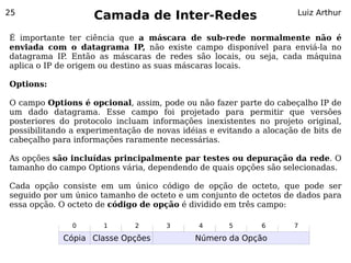 25
                    Camada de Inter-Redes                            Luiz Arthur


É importante ter ciência que a máscara de sub-rede normalmente não é
enviada com o datagrama IP, não existe campo disponível para enviá-la no
datagrama IP. Então as máscaras de redes são locais, ou seja, cada máquina
aplica o IP de origem ou destino as suas máscaras locais.

Options:

O campo Options é opcional, assim, pode ou não fazer parte do cabeçalho IP de
um dado datagrama. Esse campo foi projetado para permitir que versões
posteriores do protocolo incluam informações inexistentes no projeto original,
possibilitando a experimentação de novas idéias e evitando a alocação de bits de
cabeçalho para informações raramente necessárias.

As opções são incluídas principalmente par testes ou depuração da rede. O
tamanho do campo Options vária, dependendo de quais opções são selecionadas.

Cada opção consiste em um único código de opção de octeto, que pode ser
seguido por um único tamanho de octeto e um conjunto de octetos de dados para
essa opção. O octeto de código de opção é dividido em três campo:

               0      1       2      3       4      5       6       7

            Cópia Classe Opções             Número da Opção
 