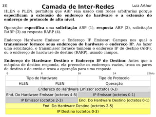 38
                   Camada de Inter-Redes                                     Luiz Arthur
HLEN e PLEN: permitem que ARP seja usado com redes arbitrarias porque
especificam a extensão do endereço de hardware e a extensão do
endereço de protocolo de alto nível.

Operação: especifica uma solicitação ARP (1), resposta ARP (2), solicitação
RARP (3) ou resposta RARP (4).

Endereço Hardware Emissor e Endereço IP Emissor: Campos nos qual o
transmissor fornece seus endereços de hardware e endereço IP. Ao fazer
uma solicitação, o transmissor fornece também o endereço IP de destino (ARP),
ou o endereço de hardware de destino (RARP), usando campos.

Endereço de Hardware Destino e Endereço IP de Destino: Antes que a
máquina de destino responda, ela preenche os endereços vazios, troca os pares
de destino e de envio e troca a operação para uma resposta.
 0                 8                      16                    24                   32 bits

           Tipo de Hardware                              Tipo de Protocolo
       HLEN                  PLEN                           Operação
                  Endereço do Hardware Emissor (octetos 0-3)
 End. Do Hardware Emissor (octetos 4-5)           IP Emissor (octetos 0-1)
        IP Emissor (octetos 2-3)          End. Do Hardware Destino (octetos 0-1)
                       End. Do Hardware Destino (octetos 2-5)
                              IP Destino (octetos 0-3)
 
