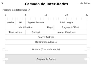 5
                        Camada de Inter-Redes                                Luiz Arthur


Formato do datagrama IP.

    1                   8                     16                 24                32


        Versão    IHL       Type of Service                  Total Length

                  Identification                   Flags      Fragment Offset

         Time to Live          Protocol                    Header Checksum

                                     Source Address

                                   Destination Address


                                Options (0 ou mais words)



                                    Carga útil / Dados
 