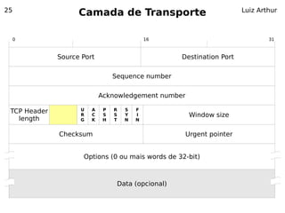 25
                    Camada de Transporte                               Luiz Arthur



     0                                       16                                31



              Source Port                           Destination Port


                                 Sequence number


                            Acknowledgement number

 TCP Header         U   A    P   R   S   F
                    R   C    S   S   Y   I            Window size
   length           G   K    H   T   N   N


              Checksum                               Urgent pointer


                     Options (0 ou mais words de 32-bit)



                                  Data (opcional)
 