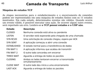 40
                     Camada de Transporte                              Luiz Arthur


Máquina de estados TCP

As etapas necessárias para o estabelecimento e o encerramento de conexões
podem ser representadas em uma máquina de estados finitos com os 11 estados
mostrados. Em cada estado, determinados eventos são válidos. Quando ocorre
um evento válido, é possível executar uma ação. Se ocorrer algum outro evento,
será reportado um erro. Lembre-se o TCP possuí estados e o UDP não.
     Estado        Descrição
     CLOSED        Nenhuma conexão está ativa ou pendente
     LISTEN        O servidor está esperando pela chegada de uma chamada
     SYN RCVD      Uma solicitação de conexão chegou; espera por ACK
     SYN SENT      A aplicação começou a abrir uma conexão
     ESTABLISHED   O estado normal para a transferência de dados
     FIN WAIT 1    A aplicação informou que acabou de transmitir
     FIN WAIT 2    O outro lado concordou em encerrar
     TIMED WAIT    Aguarda a entrega de todos os pacotes
     CLOSING       Ambos os lados tentaram encerrar a transmissão
                   simultaneamente
     CLOSE WAIT    O outro lado deu início a uma encerramento
     LAST ACK      Aguarda a entrega de todos os pacotes
 