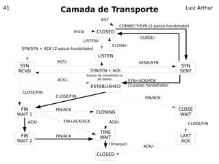 41
                       Camada de Transporte                                                Luiz Arthur

                                                 RST
                                                            CONNECT/SYN (1-passo handshake)
                               Inicio         CLOSED
                                                                        CLOSE/-
                                    LISTEN/-
                                                        CLOSE/-
      SYN/SYN + ACK (2-passo handshake)
                                               LISTEN
                      RST/-                                             SEND/SYN
      SYN                                                                                 SYN
     RCVD                                 SYN/SYN + ACK                                  SENT
                                        Estado de transferência
                      ACK/-                    de dados
                                                                   SYN+ACK/ACK
                                          ESTABLISHED              (3-passo handshake)
       CLOSE/FIN
                     CLOSE/FIN                                             FIN/ACK


      FIN            FIN/ACK                                                             CLOSE
     WAIT 1                                  CLOSING                                      WAIT
         ACK/-           FIN+ACK/ACK                   ACK/-                                CLOSE/FIN

                                                TIME
      FIN            FIN/ACK                    WAIT                                     LAST
     WAIT 2                                                                              ACK
                                                       (timeout)
                                                                          ACK/-

                                              CLOSED
 